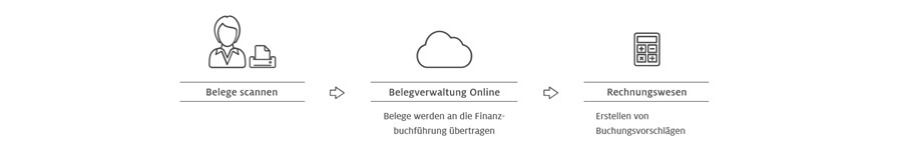 Belegbuchhaltung